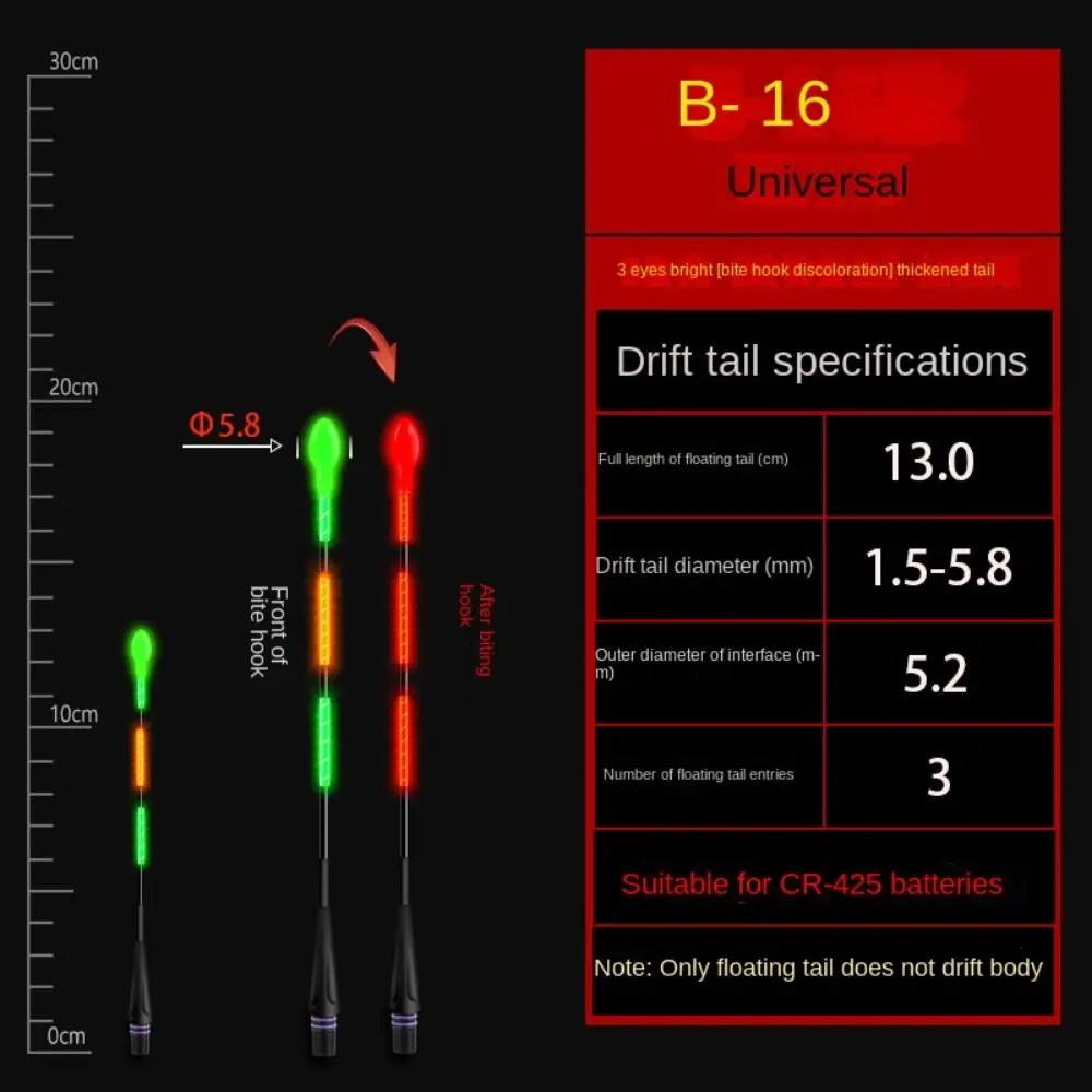 Super Bright Night Fishing LED - огляд і ціна Electronics Gadgets Wholesale